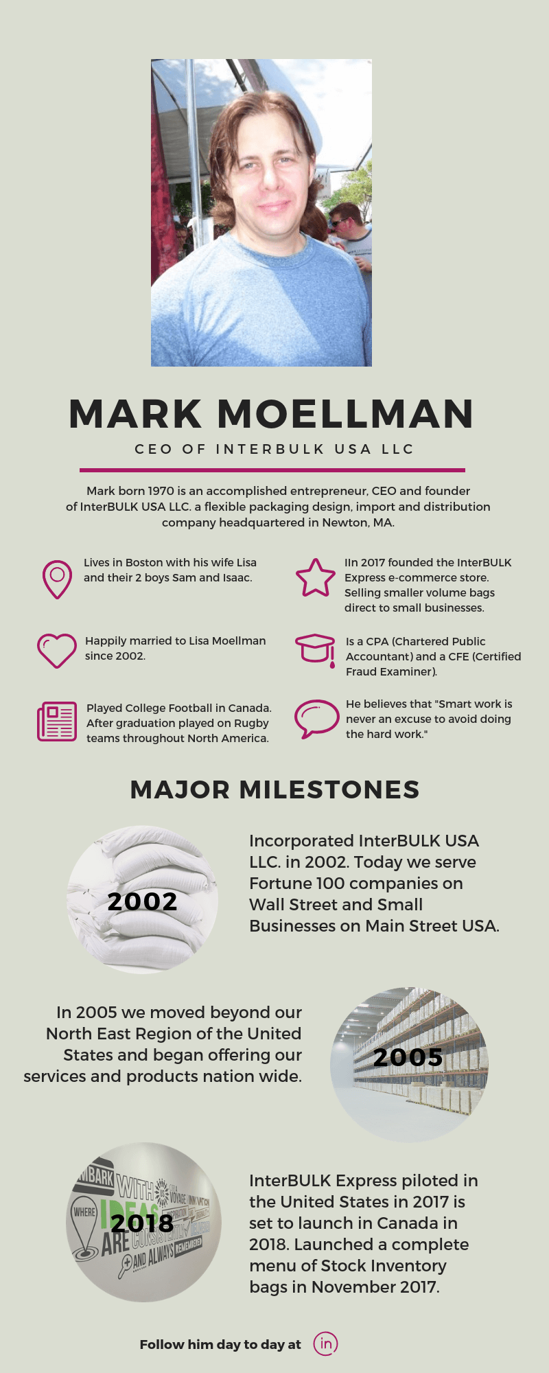 About Mark Moellman